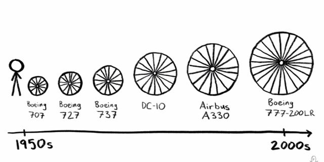 Sizing — JETTI