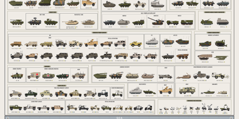 military vehicles combat poster