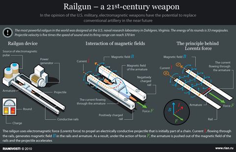 railgun-diagram.jpg