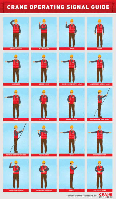 The Hand Signals That Tell Crane Operators What to Do