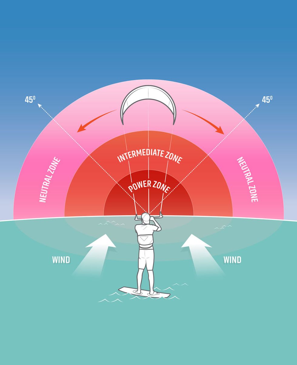 kiteboarding-diagram.jpg
