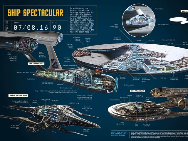 See The New Uss Enterprise In Mind Blowing Detail