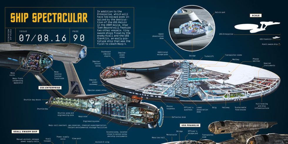 See the New USS Enterprise in Mind-Blowing Detail