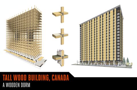 <p>More than 400 students will have a wooden home on the campus of the University of British Columbia in Vancouver next year when the plainly named Tall Wood Building opens its 18 floors, making it the tallest wooden residential tower (edging Treet in Norway). At 174 feet high and using five cross-laminated timber panels per floor, the building by Acton Ostry Architects is built as a mixture of 33 four-bed units and 272 studios with study and social areas on the ground floor and a student lounge at the top. This building won't be all about the wood, as UBC architectural guidelines call for metal paneling on the exterior.</p>