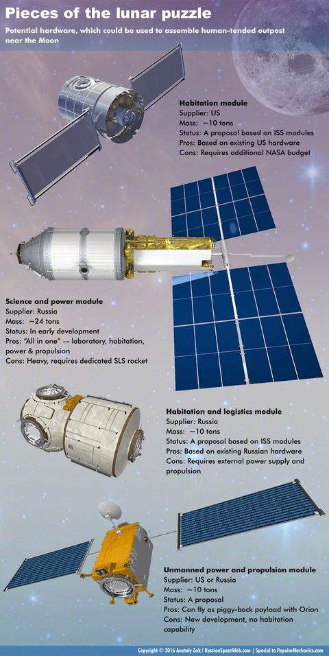 Space, Engineering, Cylinder, Design, Solar energy, Silver, Solar panel, Science, Solar power, Paper, 