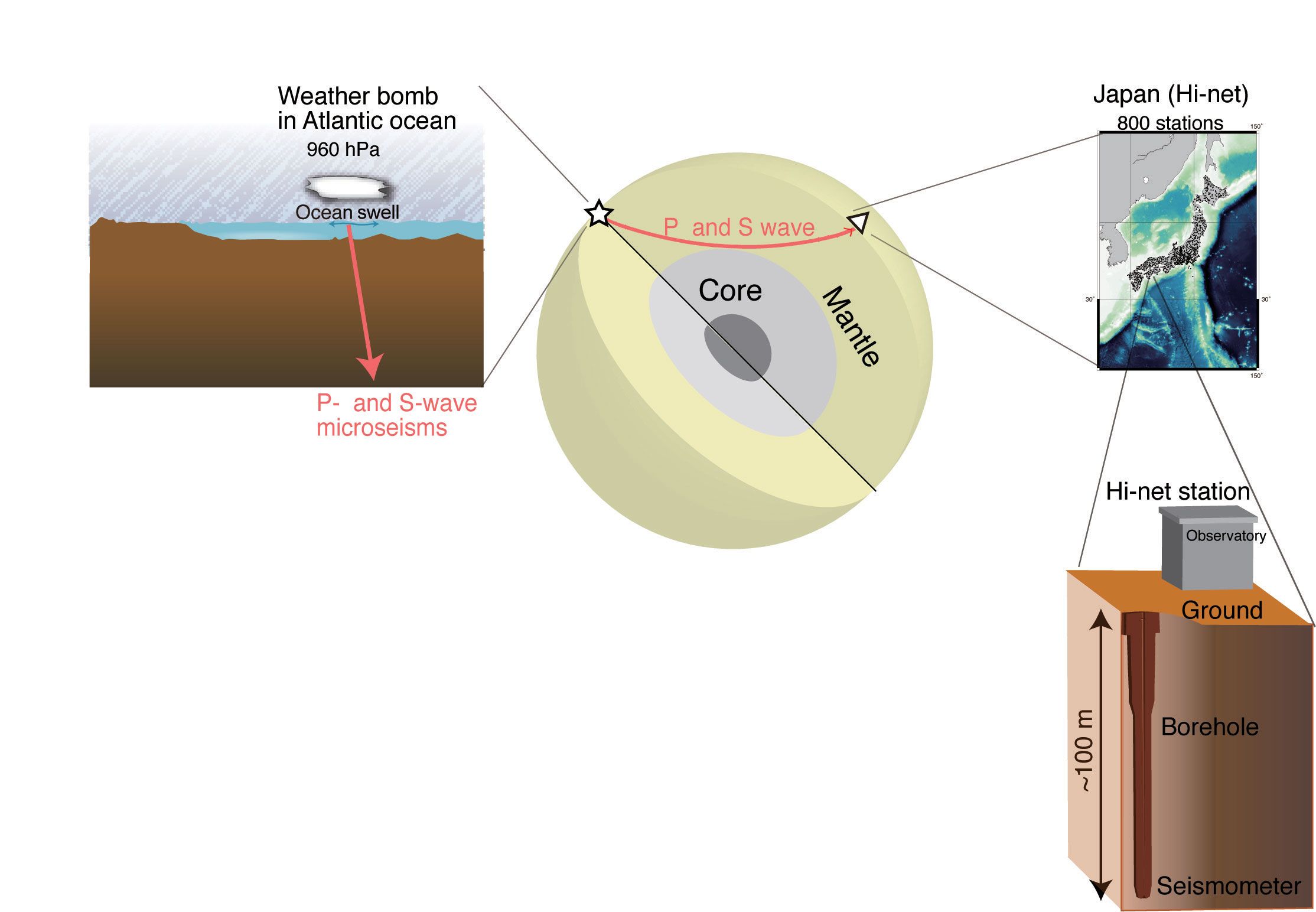 How "Weather Bombs" Will Help Us X-Ray The Earth