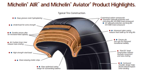 7 x tyre size 16 Airplane Why Never Blowout Tires a Have Almost