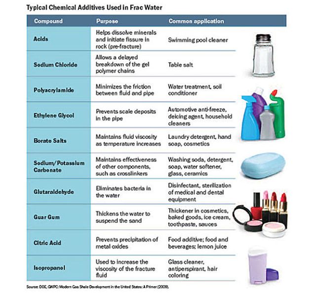 Fracking Controversy - Top 10 Myths About Natural Gas Drilling