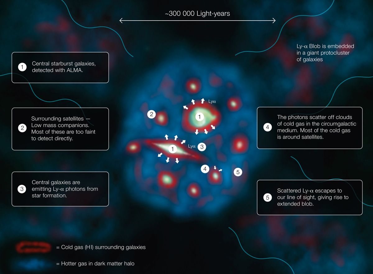 Power Source Illuminating Giant Space Blob Discovered