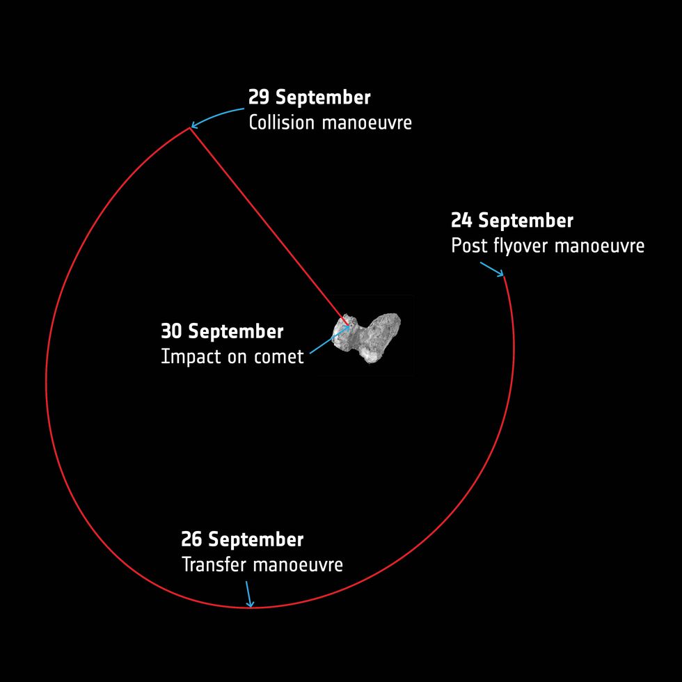 Rosetta Flight Plan