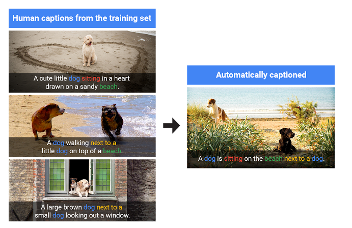 Google's Image-Captioning AI Is Getting Scary Good