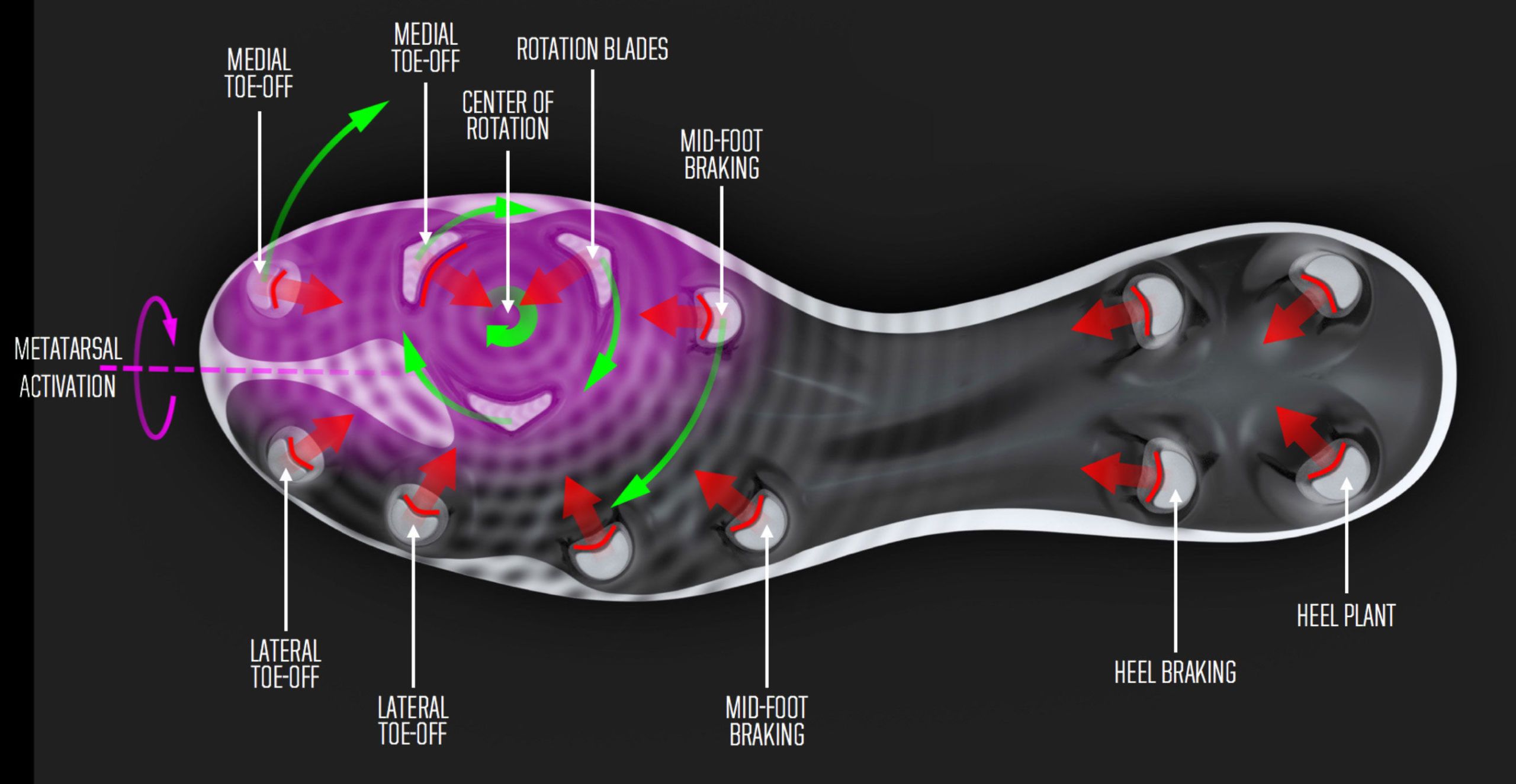 soccer cleat technology