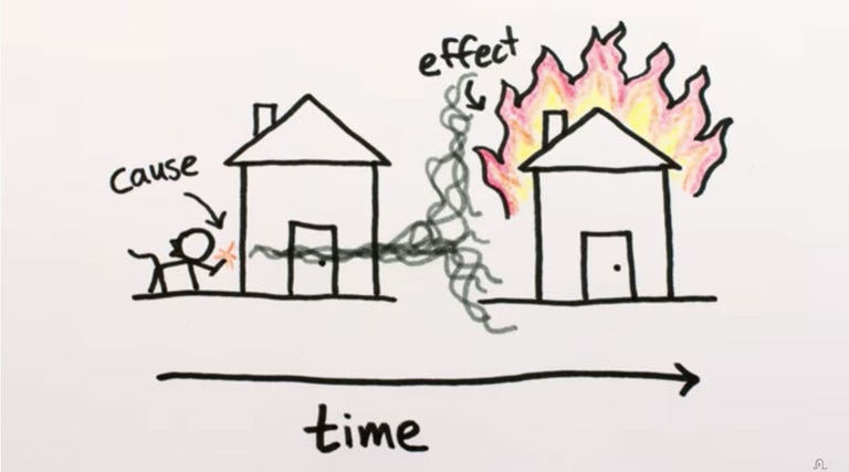 cause and effect picture