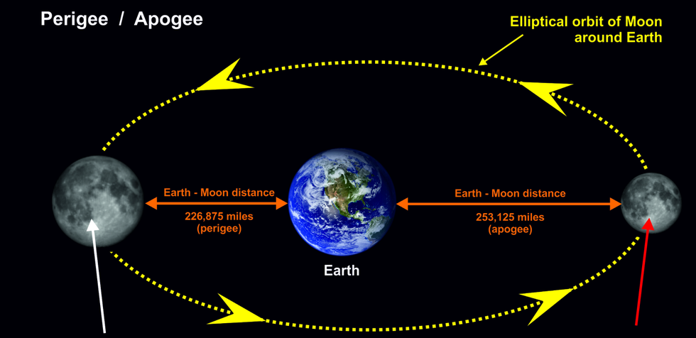 Перигей фото с земли Next Week's Supermoon Will Be the Largest Since 1948