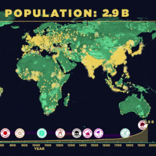 human-population