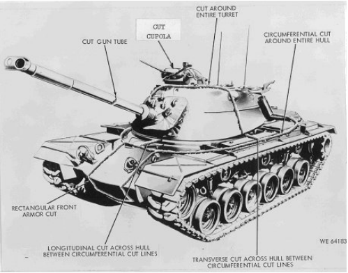 Tank, Combat vehicle, Mode of transport, People, Military vehicle, Self-propelled artillery, Line, Machine, Parallel, Gun turret, 