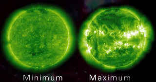 The difference between solar minimum and maximum.