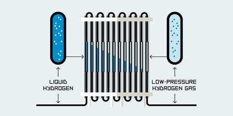 how a hydrogen fueling station works