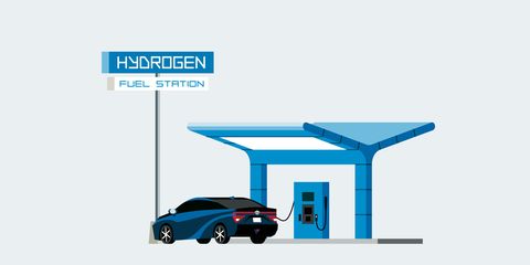 how a hydrogen fueling station works
