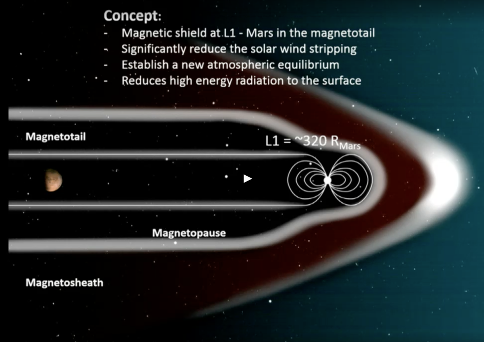 mars-magnetic-shield.jpg