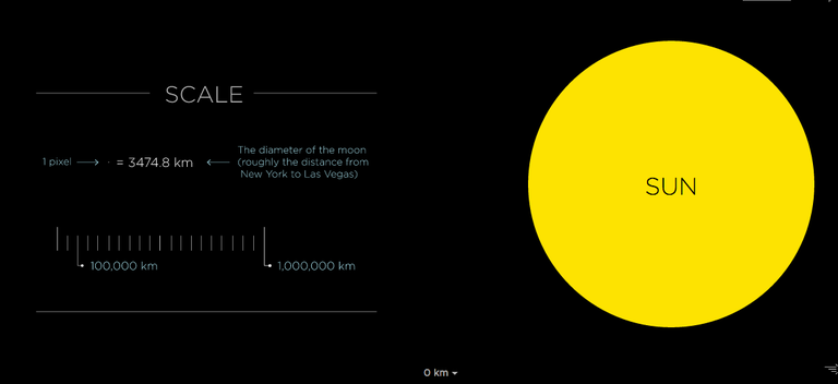 This To-Scale Map of The Solar System Will Make You Appreciate The 