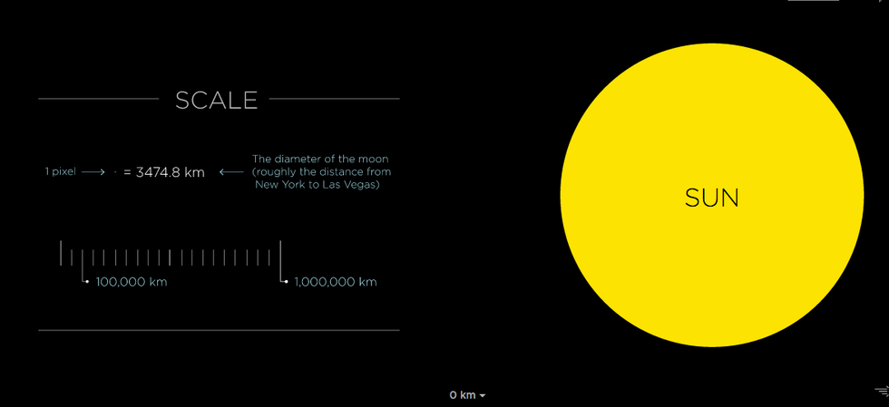 solar system map to scale