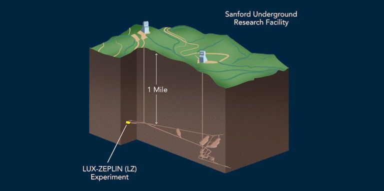 Physicists Are Building A Dark Matter Experiment In An Abandoned Gold Mine