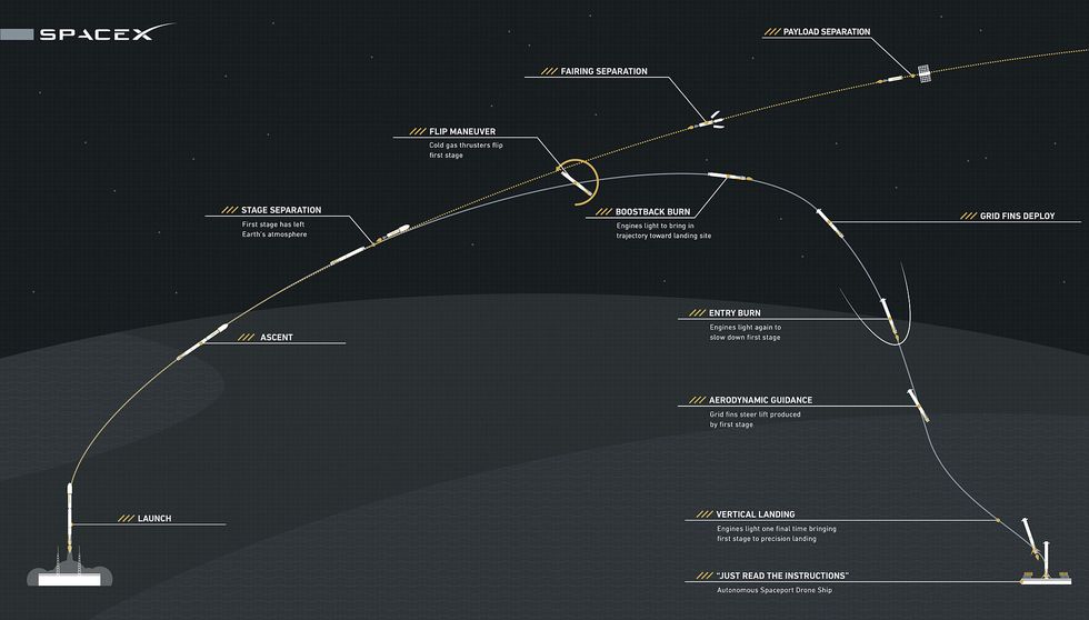 spacex-rocket-landing-diagram.jpg
