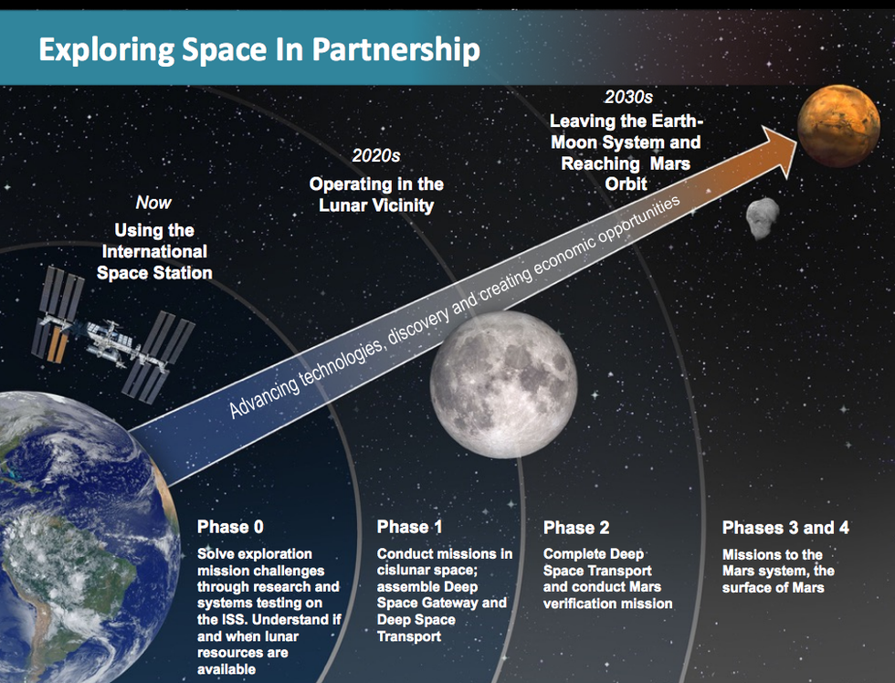 A First Look at NASA's Future Space Station Around the Moon