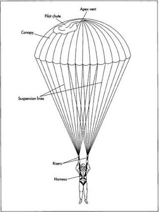 Why Is Shape Important When Designing And Building A Rocket Why Is Shape Important When Designing And Building A Rocket