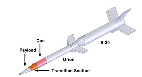 The U.S. and Australia Conducted a Secretive Hypersonic Missile Test