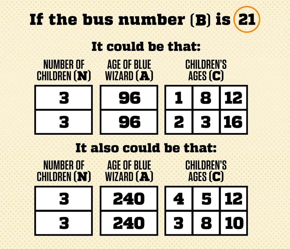riddle-wizards-bus-number-21.jpg
