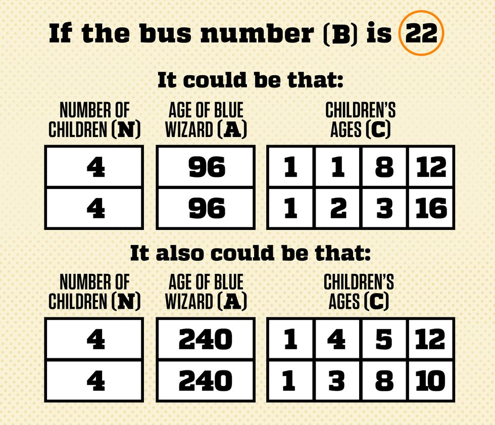 riddle-wizards-bus-number-22