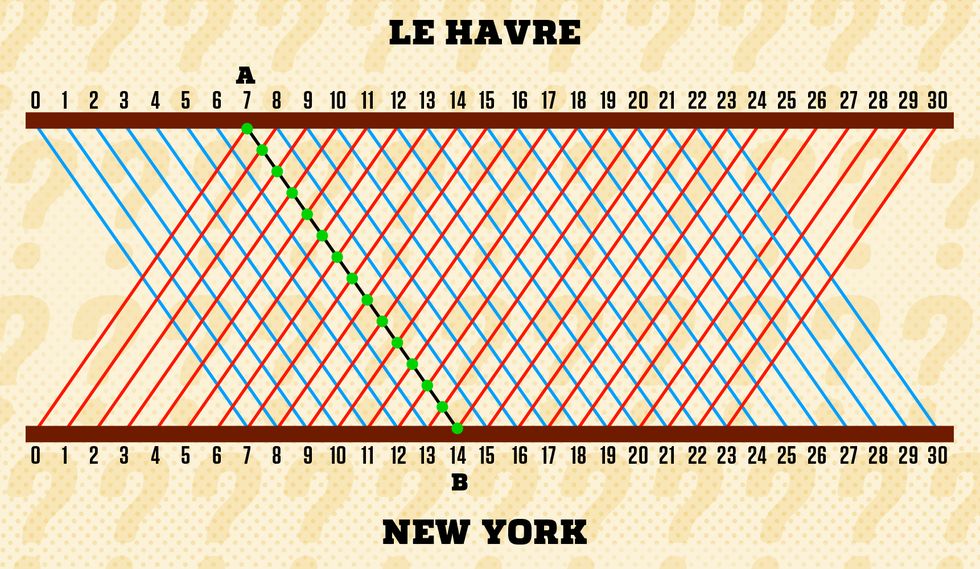riddle-le-havre-new-york-diagram.jpg