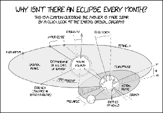 eclipse-xkcd-diagram.jpg