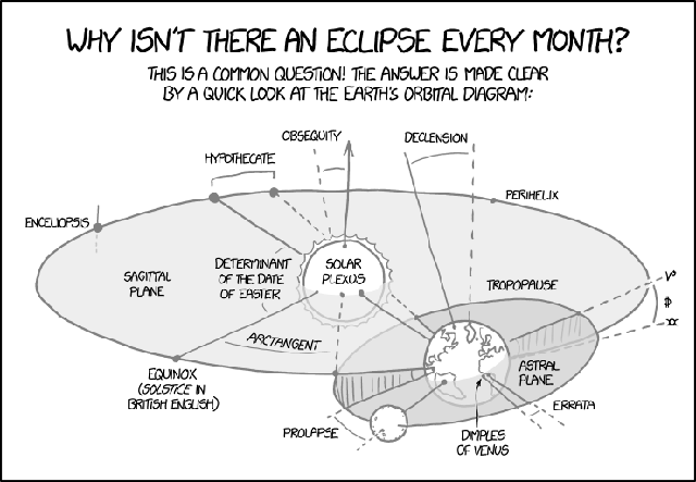 eclipse-xkcd-diagram.jpg