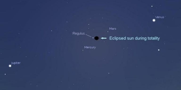 You Will Be Able to See Four Planets During the Total ... solar eclipse 2017 diagram 