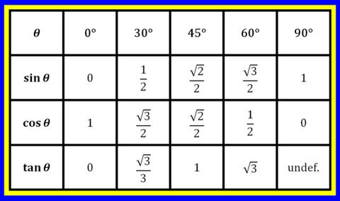 researchers discover babylonian tablet is ancient trig table