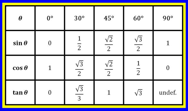 Researchers Discover Babylonian Tablet Is Ancient Trig Table