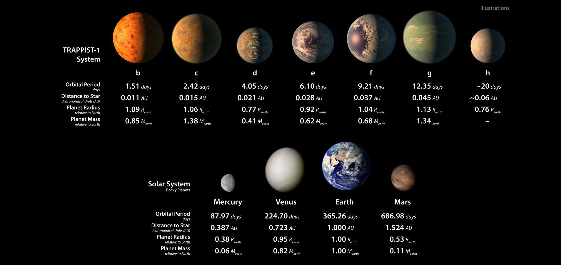 What is a planet Disputes continue What is a planet Disputes continue