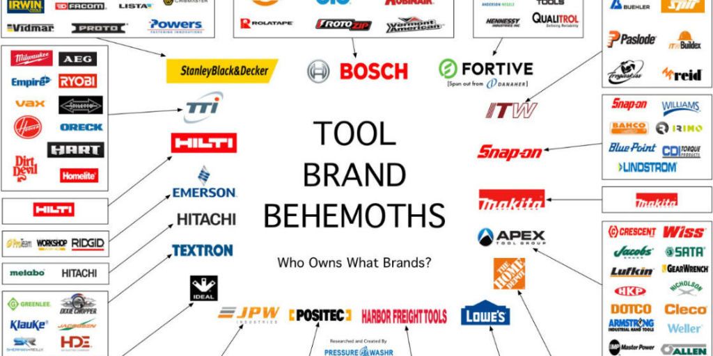 Power Tool Manufacturers Chart