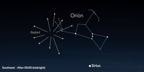 Sky, Constellation, Line, Diagram, Font, Design, Slope, Science, Space, Astronomical object, 