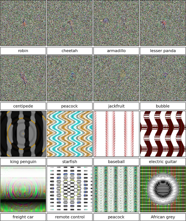 Images designed to fool a specific neural net — Deep Neural Networks are Easily Fooled: High Confidence Predictions for Unrecognizable Images. In Computer Vision and Pattern Recognition (CVPR '15), IEEE, 2015.
