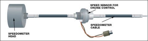 Fixing Faulty Cruise Control Image
