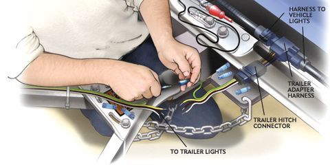 Wiring Your Trailer Hitch