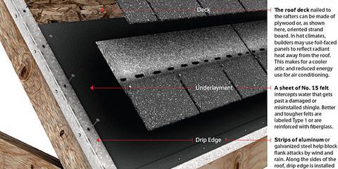 Roof Repair Basics: How Your House Works