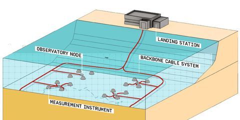 Seismic Monitoring