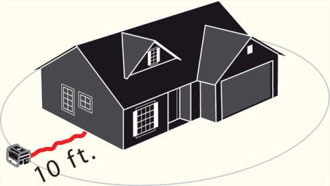 4 Steps To Your Home When The Grid Fails Generators Should Be Positioned At Least 10 Feet From Your House