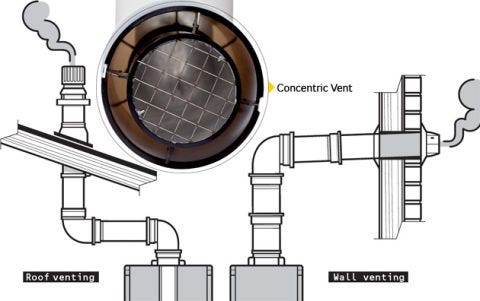 Tankless Water Heater Er S Guide How To A A Tankless Water Heater Requires Fresh Air Intake To Feed The Flame And An Exhaust Line Expel Combustion Gases Lines Vent Through Exterior Wall
