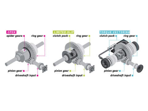 How To Care For Your Car S Differential